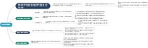国际公约名称