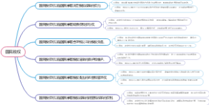 国民税权