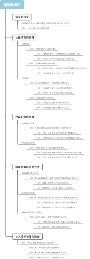 拒绝摊派权