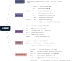 开庭审理