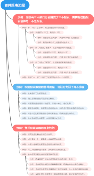 合并报表流程