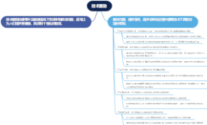 技术援助