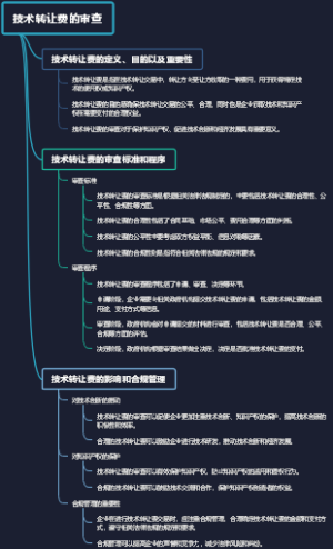 技术转让费的审查
