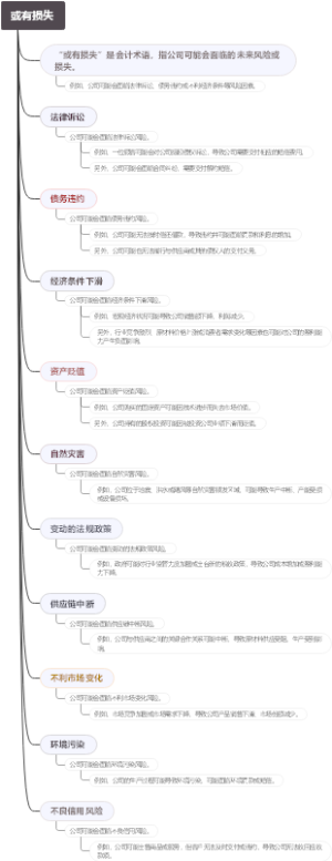 或有损失