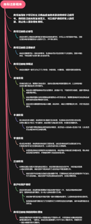 商标注册程序