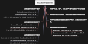 商标注册申请的审查