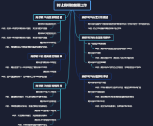 转让商标的前期工作