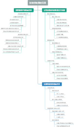 别除权制度的完善