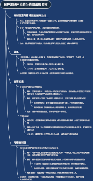 保护地球环境的公约或法规名称