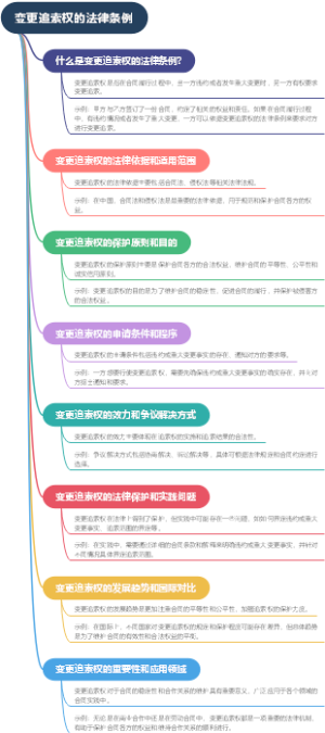 变更追索权的法律条例
