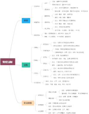 财经法制