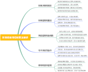 财务经理岗位职责及要求