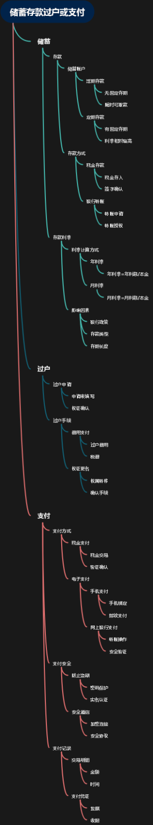 储蓄存款过户或支付