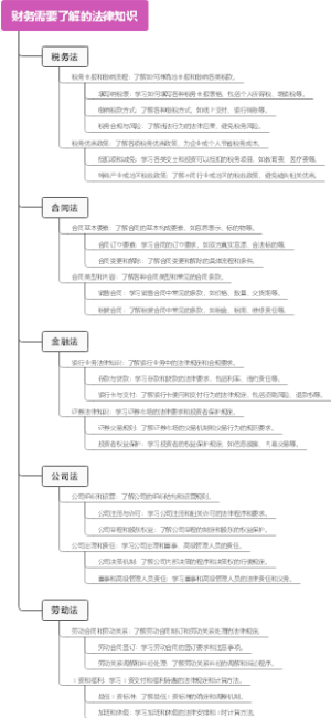 财务需要了解的法律知识