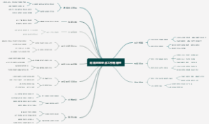 财务总监重点工作有哪些