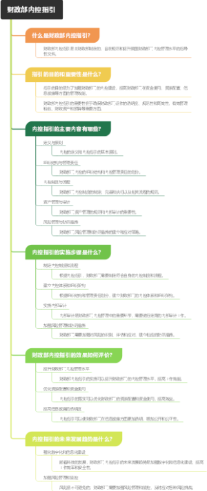 财政部内控指引