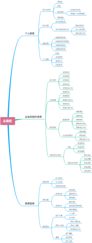 从债务