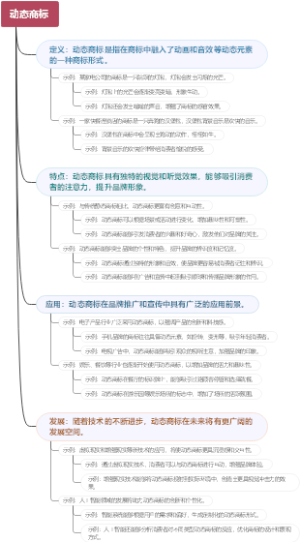 动态商标