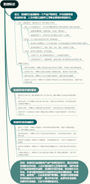 地理标识