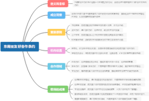 东南亚友好合作条约