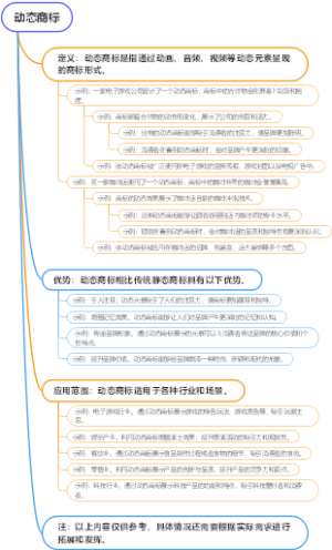动态商标