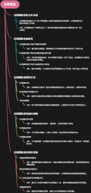 法律援助
