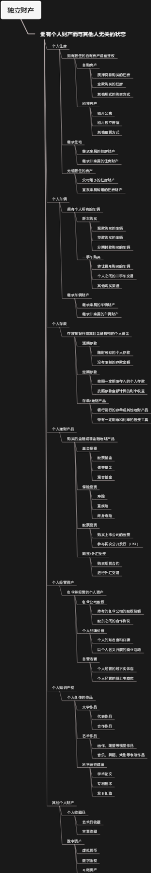 独立财产