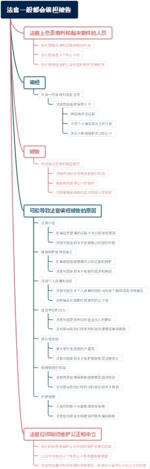 法官一般都会偏袒被告