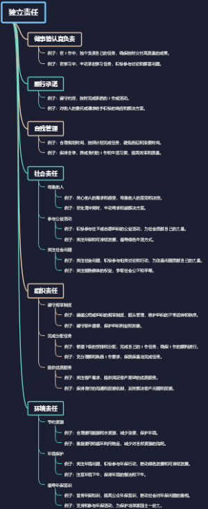 独立责任