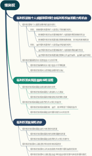 福利权