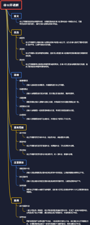 非公开调解