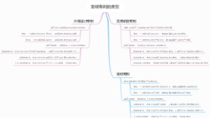 发明专利的类型