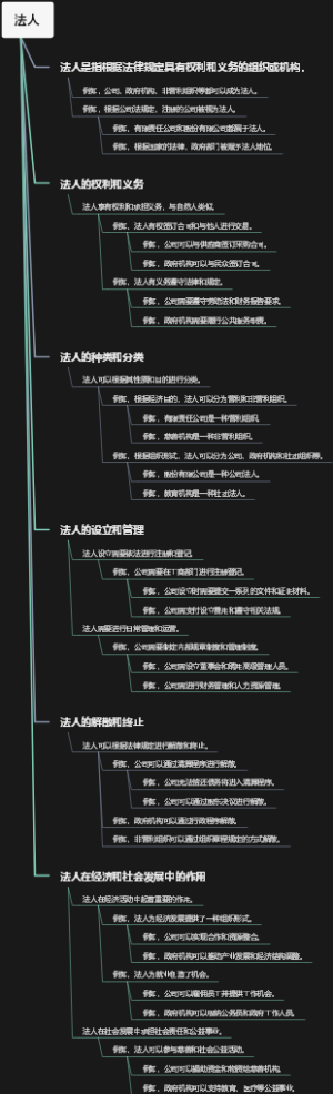 法人