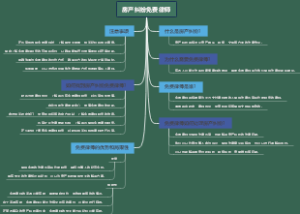 房产纠纷免费律师