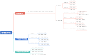 马工程文学理论
