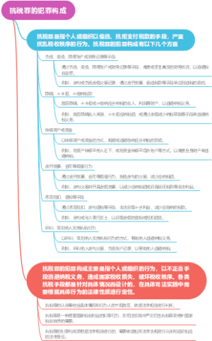 抗税罪的犯罪构成