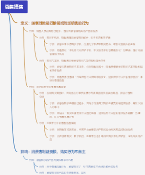 强售搭售