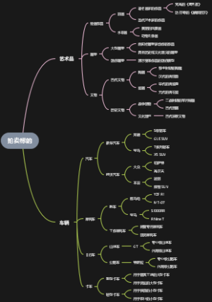 拍卖标的