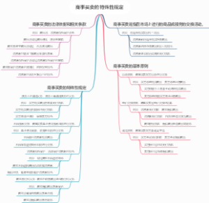 商事买卖的特殊性规定