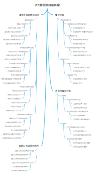 涉外仲裁的特别规定