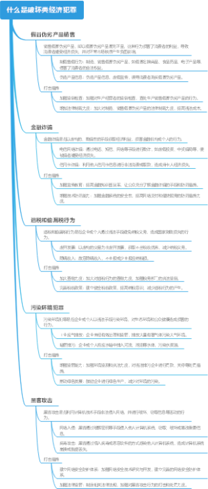 什么是破坏类经济犯罪