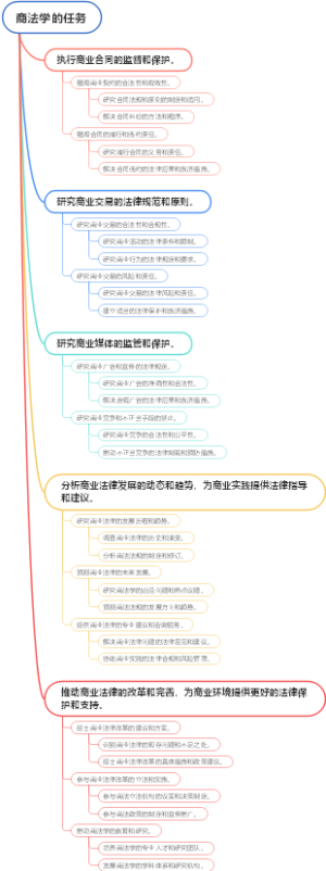 商法学的任务