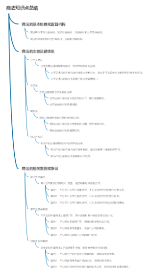 商法知识点总结