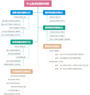 什么是侵犯商标权罪
