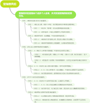 受贿罪共犯