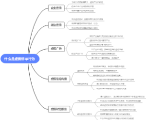 什么是虚假标示行为