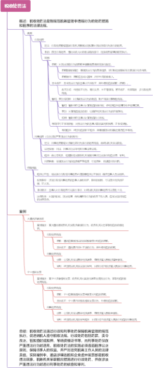 税收处罚法
