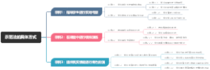 示范法的具体方式