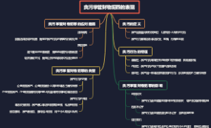 贪污掌管财物犯罪的表现