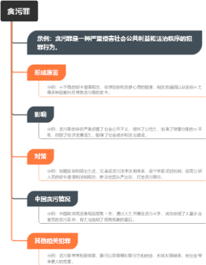贪污罪
